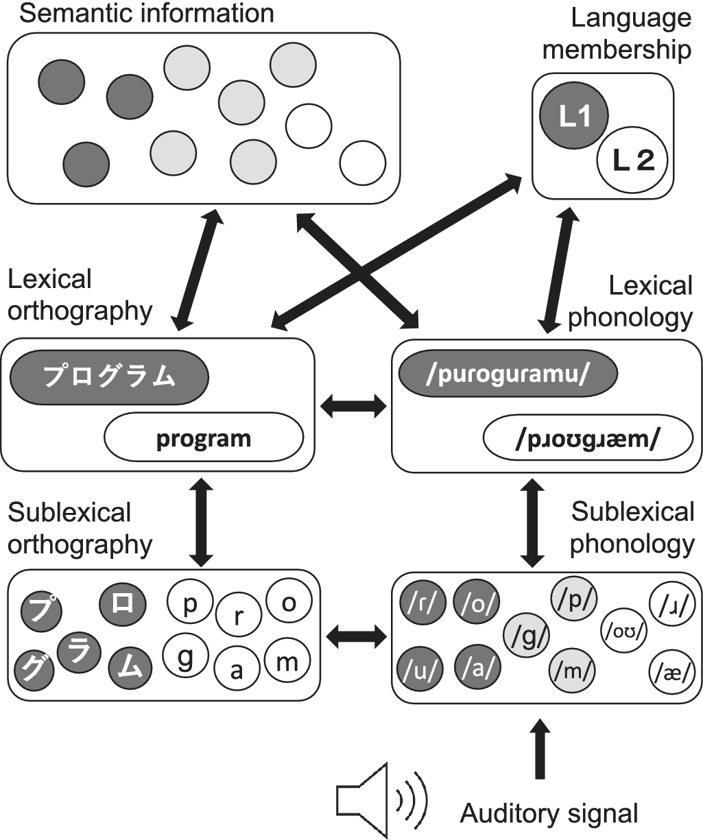 Figure 0