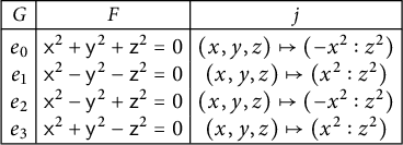 Figure 0