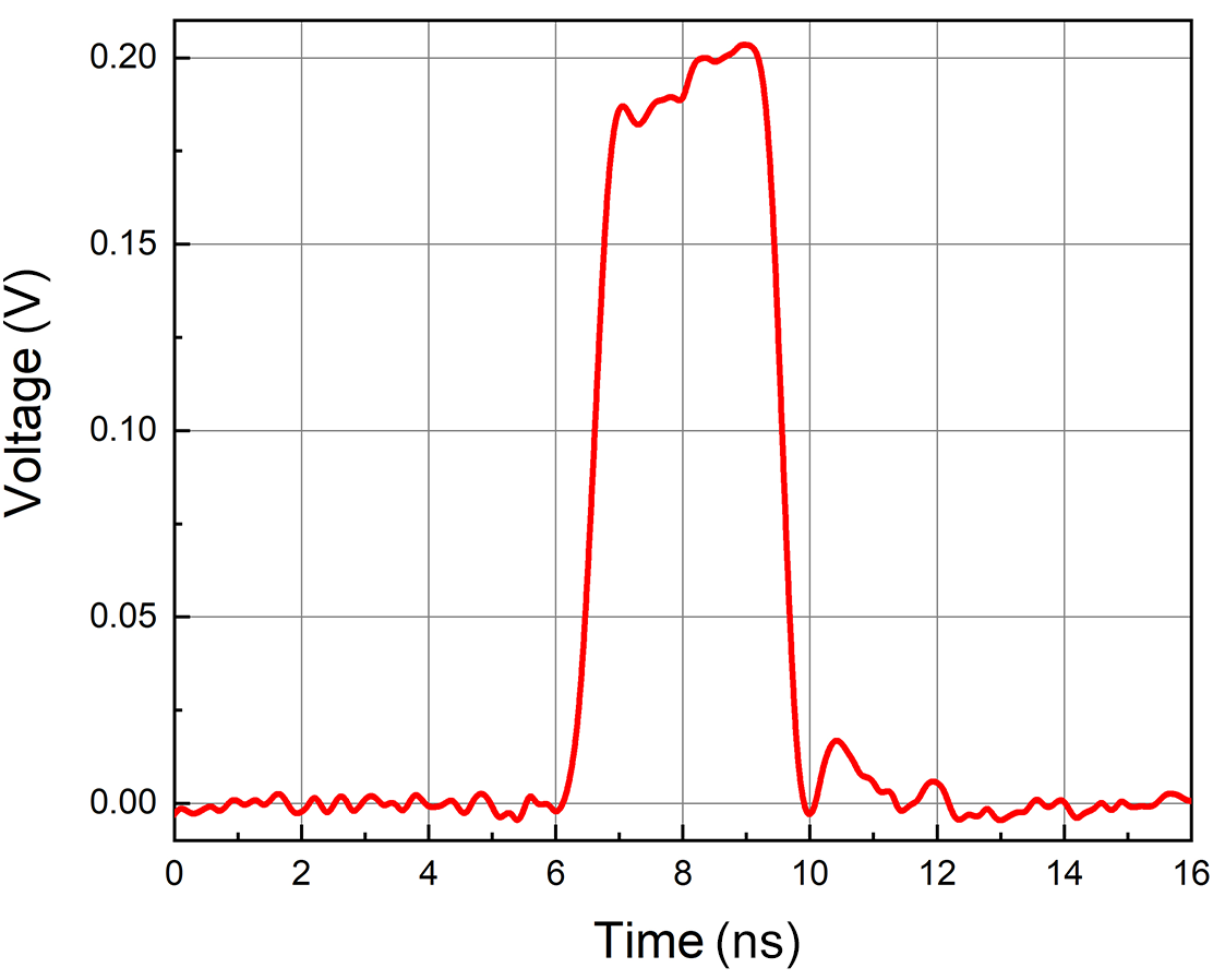 Figure 14