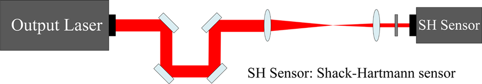 Figure 10