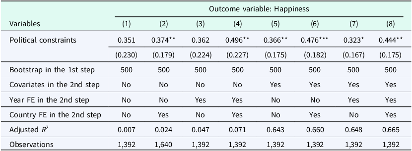 Figure 0