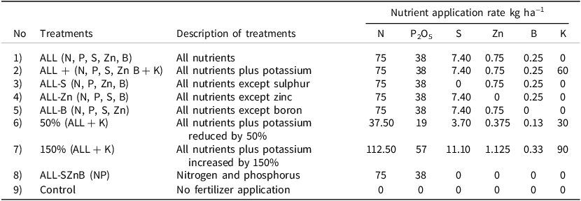 Figure 0