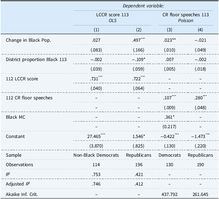 A table analyzing the impact of redistricting on legislative responsiveness, comparing non-Black Democrats and Republicans.