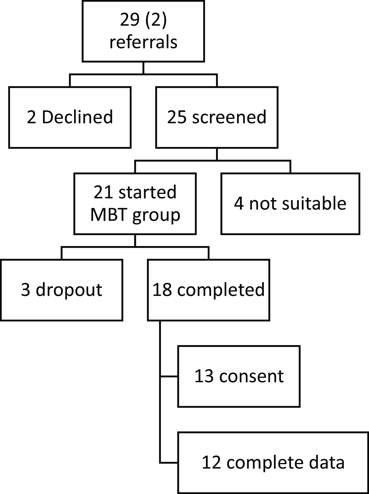 Figure 0
