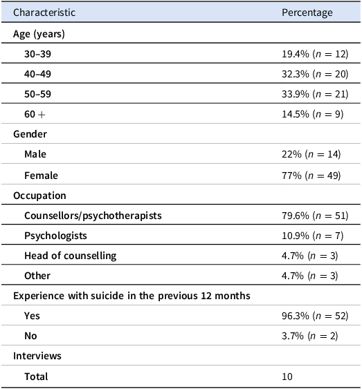 Figure 0