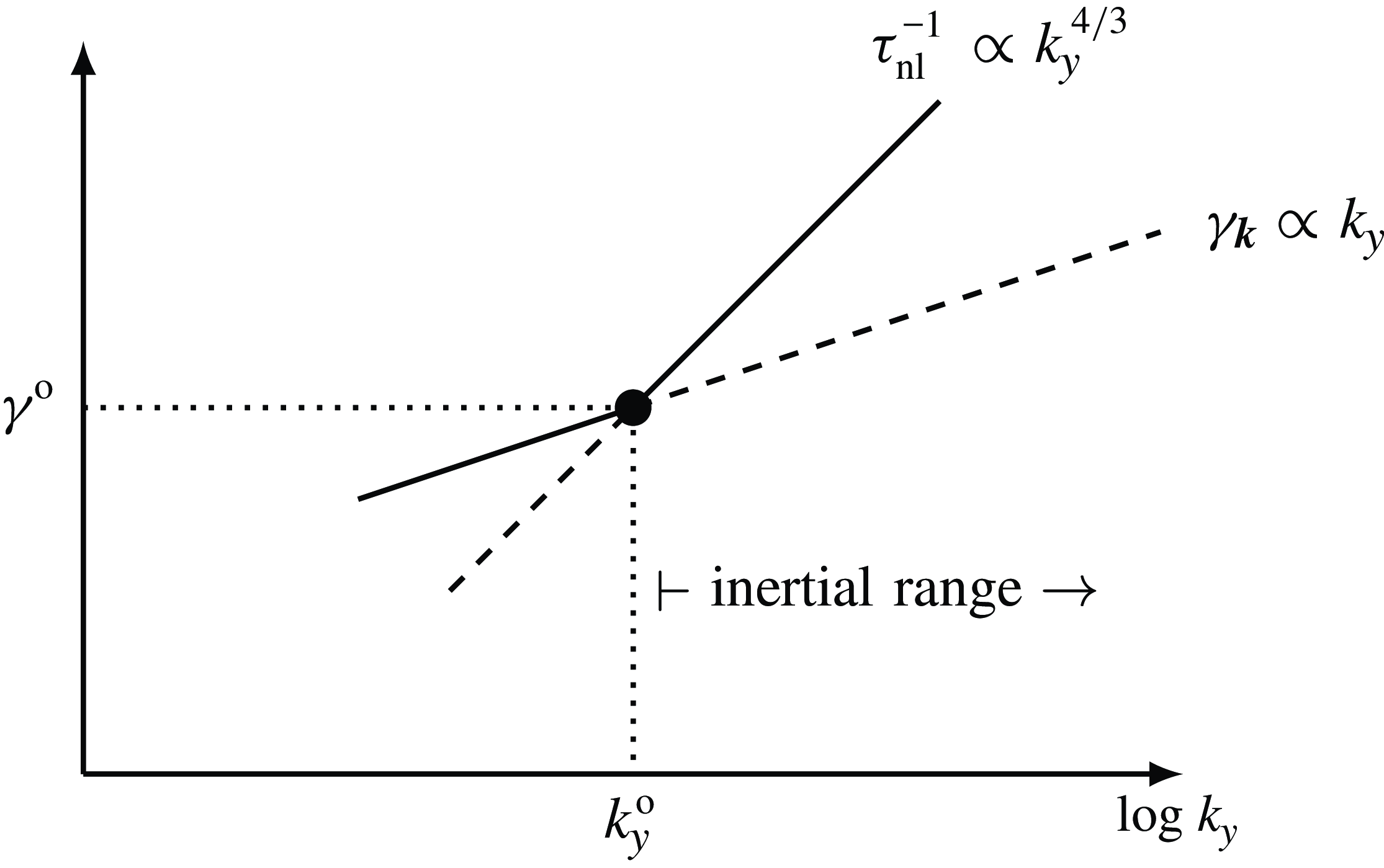 Figure 0