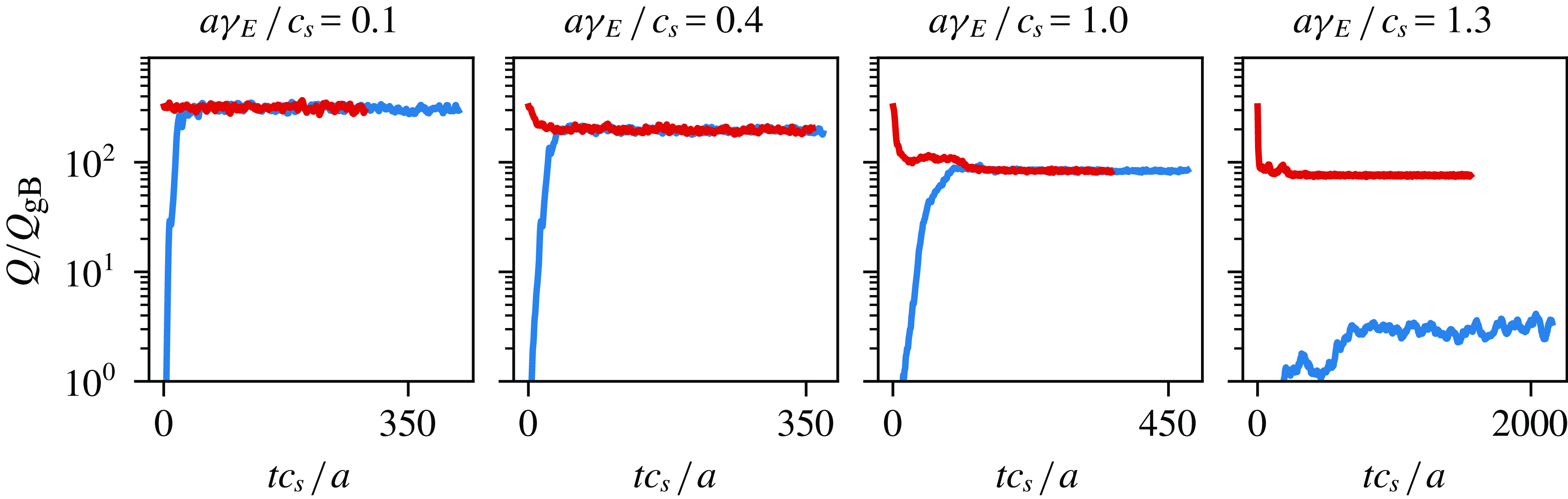 Figure 8