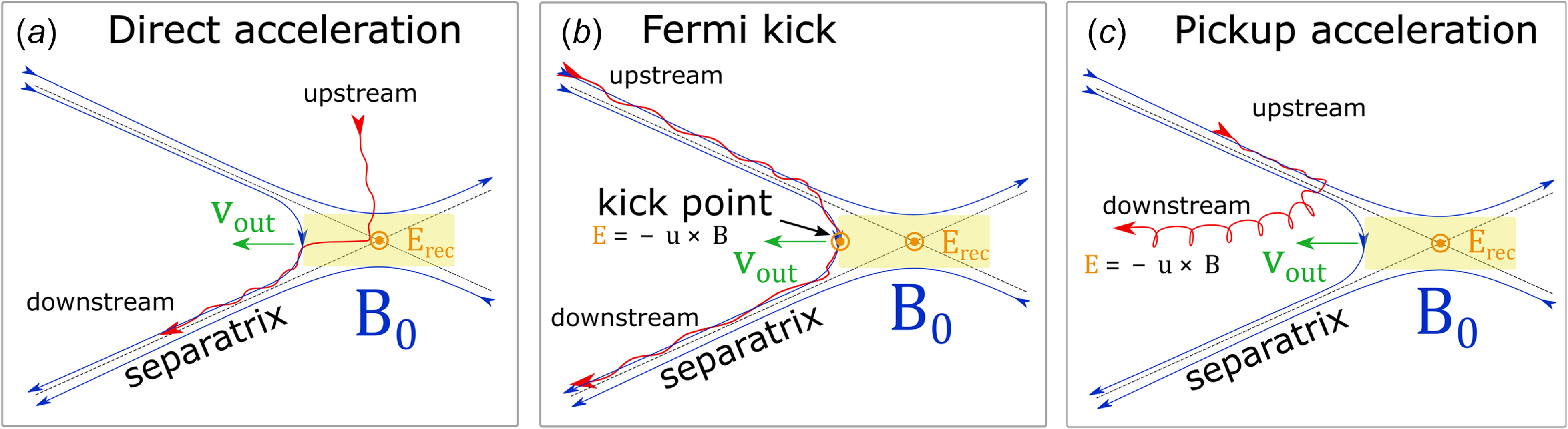 Figure 0
