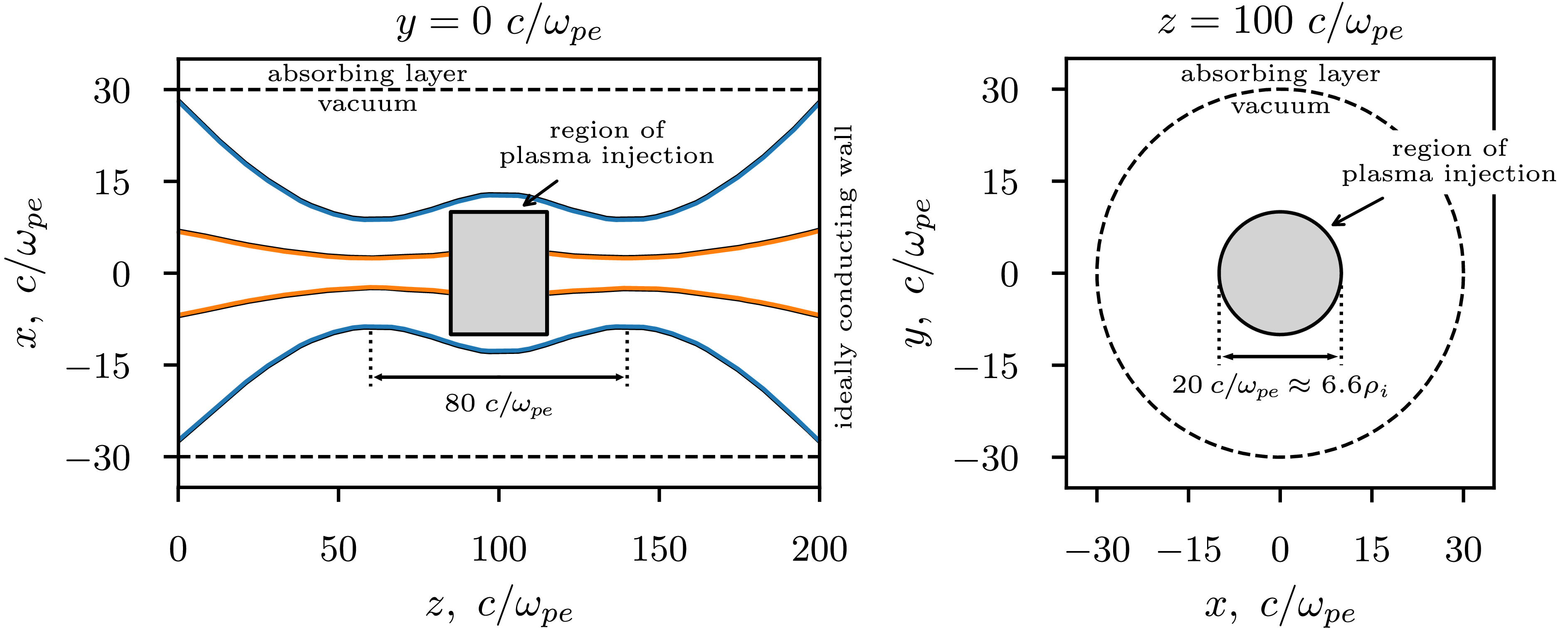 Figure 0