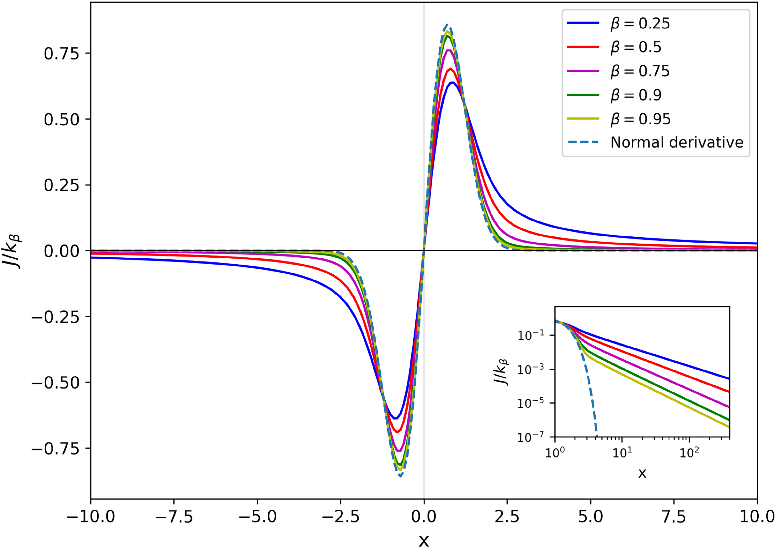 Figure 0
