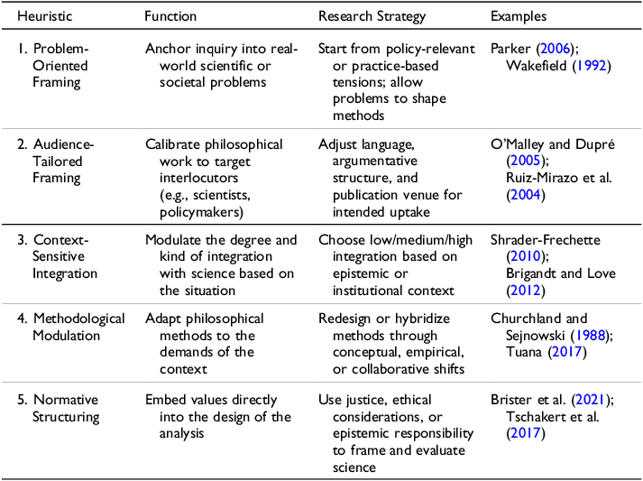 Figure 0
