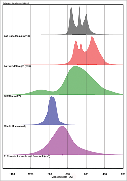 Figure 11