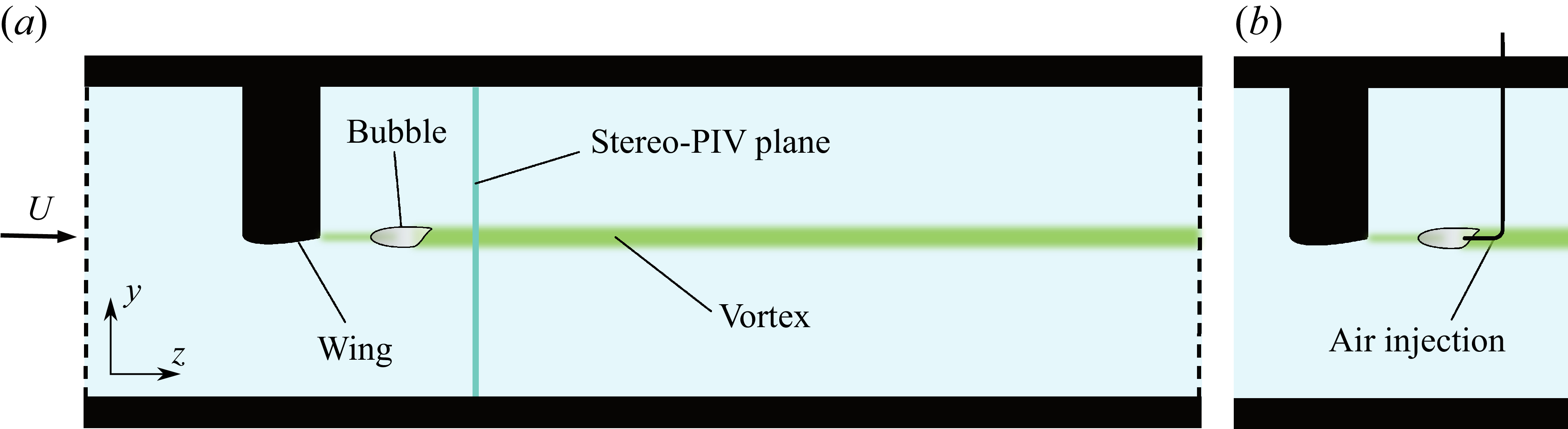 Figure 0
