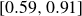 left bracket 0.59 comma 0.91 right bracket