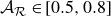 script upper A Subscript script upper R Baseline element of left bracket 0.5 comma 0.8 right bracket