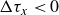 normal upper Delta tau Subscript x Baseline less than 0