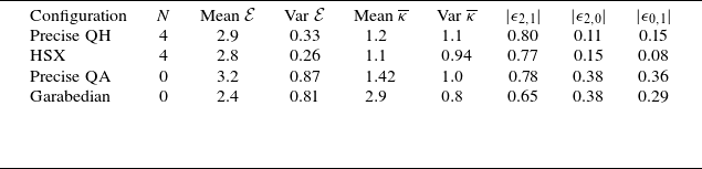 Figure 0
