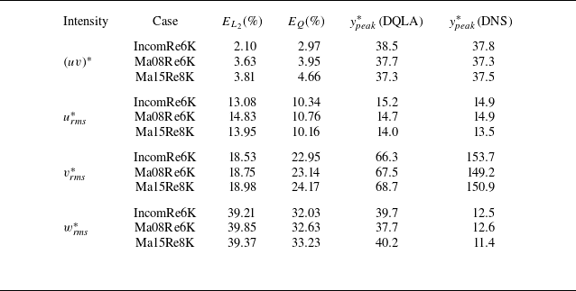Figure 23