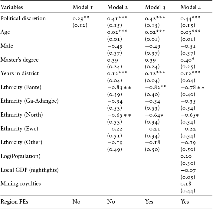 Figure 0