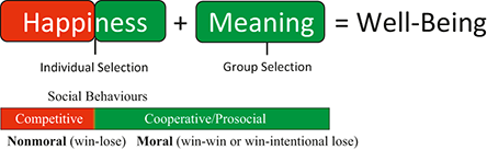 Figure 0