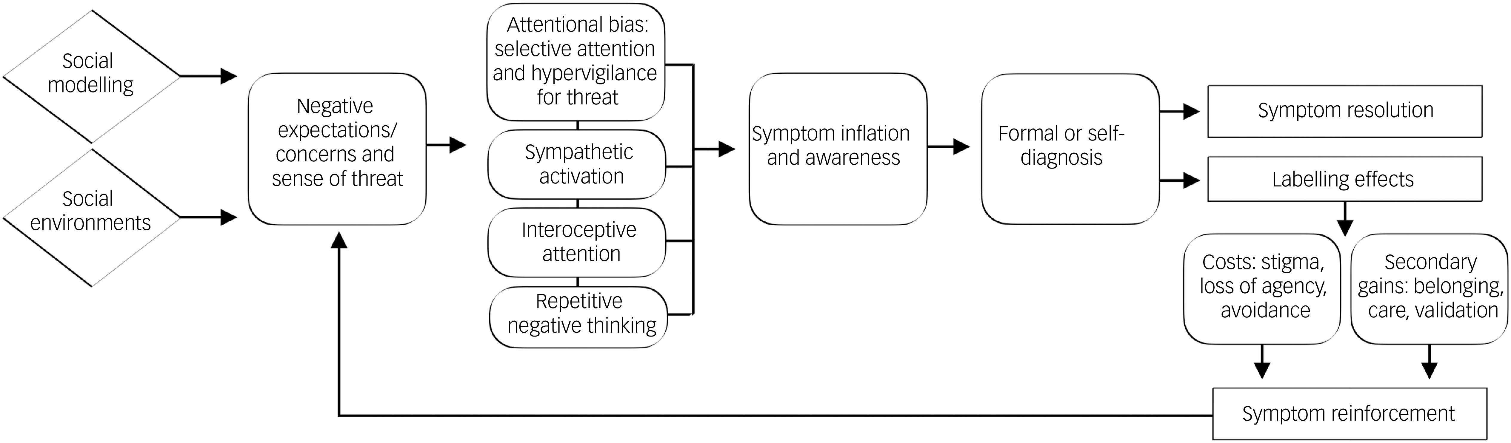 Figure 0