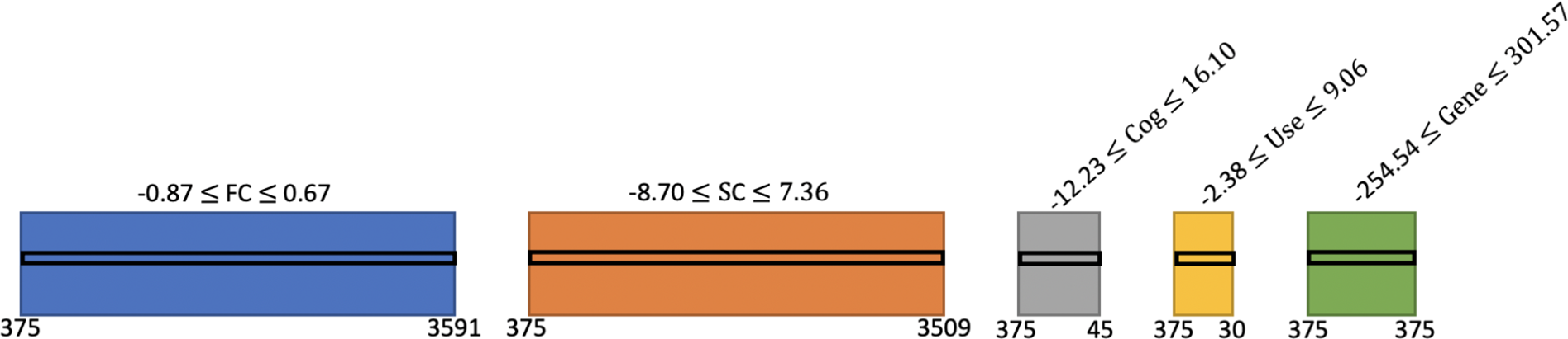 Figure 0