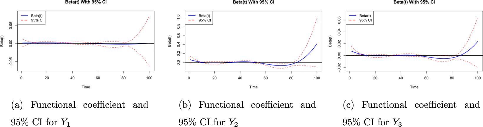 Figure 19