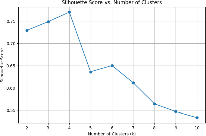 Figure 20