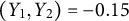 left parenthesis upper Y 1 comma upper Y 2 right parenthesis equals negative 0.15