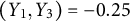 left parenthesis upper Y 1 comma upper Y 3 right parenthesis equals negative 0.25