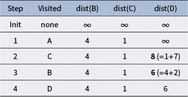 Figure 16