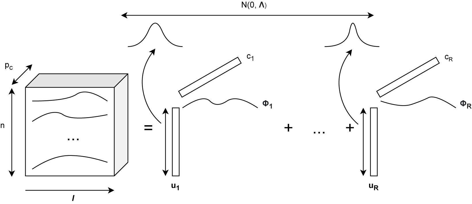 Figure 0
