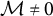 script upper M not equals 0