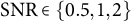 SNR element of StartSet 0.5 comma 1 comma 2 EndSet