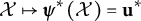 script upper X right arrow from bar bold italic psi Superscript asterisk Baseline left parenthesis script upper X right parenthesis equals bold u Superscript asterisk