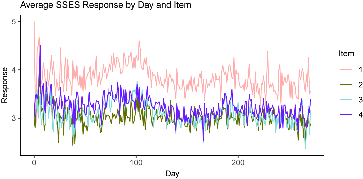 Figure 0