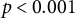 p less than 0.001