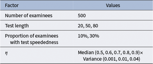 Figure 0