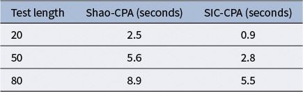 A data table comparing the average running time in seconds for Shao C P A and S I C C P A across three test lengths. See long description.