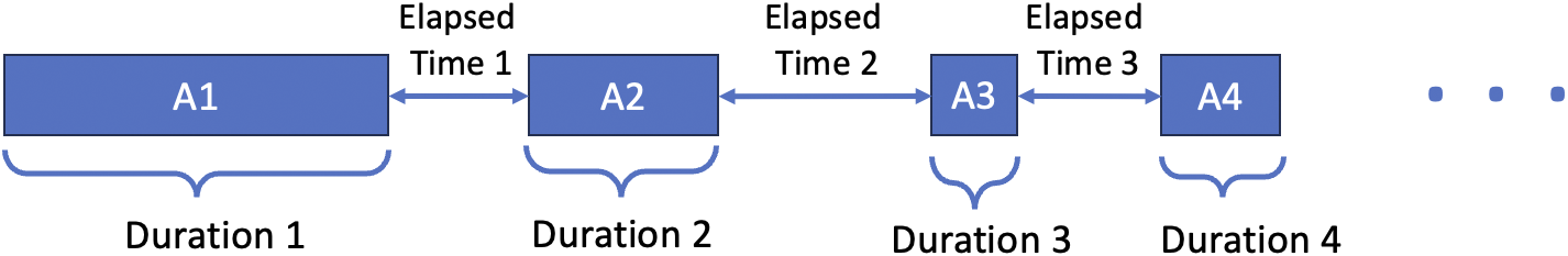Figure 0