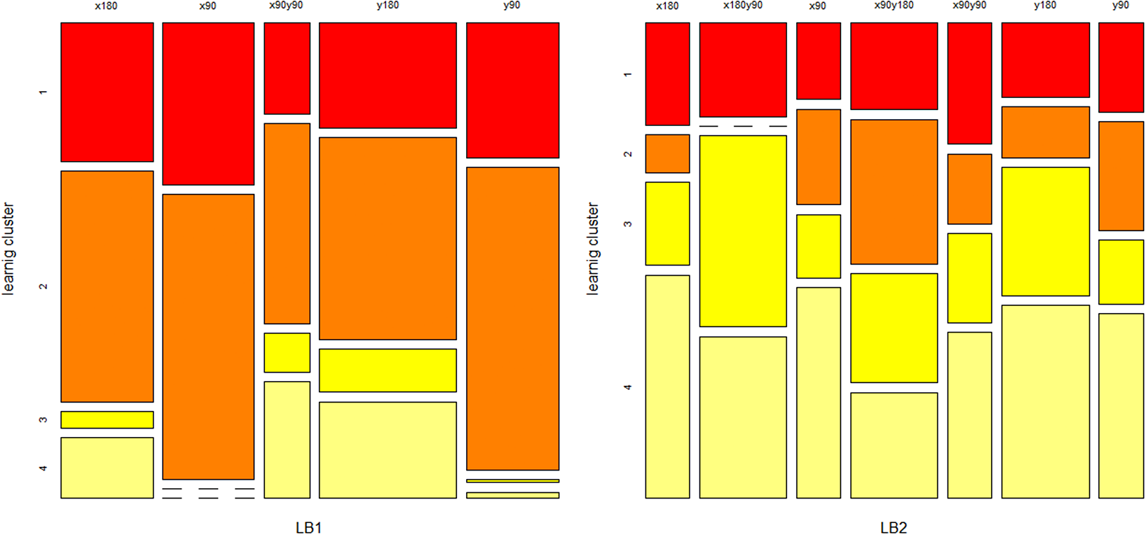 Figure 26