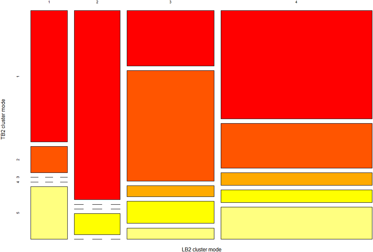 Figure 27
