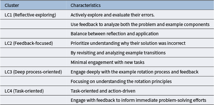 Figure 25