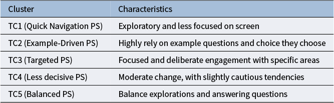 Figure 17