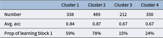 Figure 21