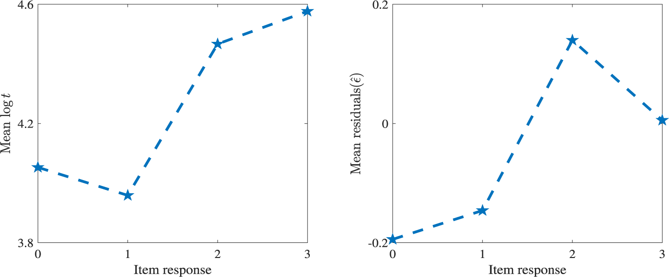Figure 0