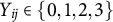 upper Y Subscript i j Baseline element of StartSet 0 comma 1 comma 2 comma 3 EndSet