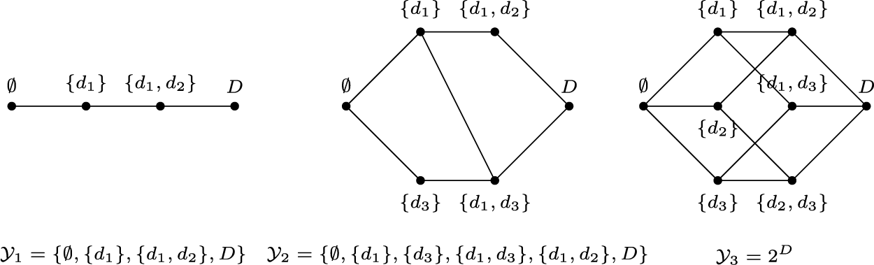 Figure 0