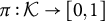 pi colon script upper K right arrow left bracket 0 comma 1 right bracket