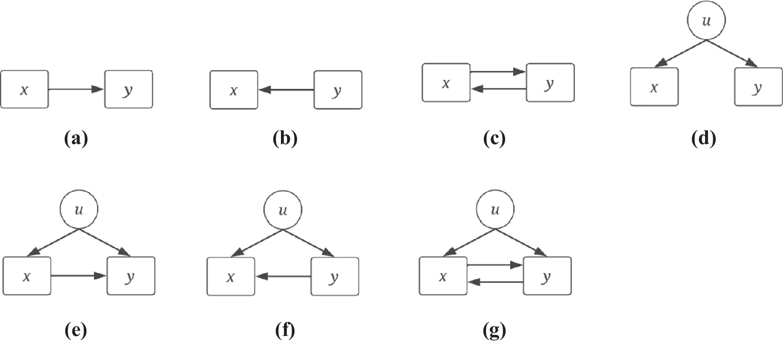 Figure 0